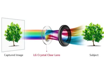 To LG V30 camera smartphone είναι το πρώτο με γυάλινο φακό Crystal Clear. (γραφικά: LG)