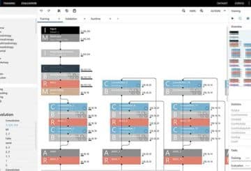 H Sony Neural Network Console έχει εύχρηστο, γραφικό, drag n drop περιβάλλον εργασίας. (φωτό: Sony)