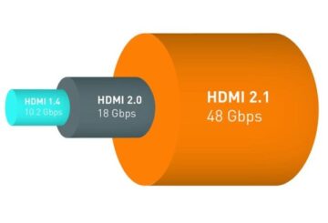 HDMI 2.1 pipeline
