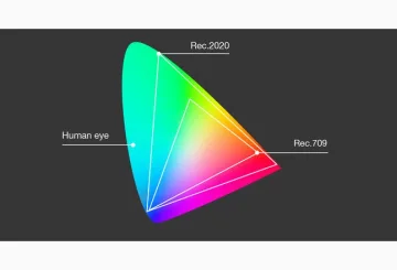 HDR video στο Vimeo, Rec.2020