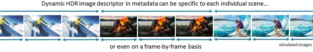 HDR metadata hdmi 2.1