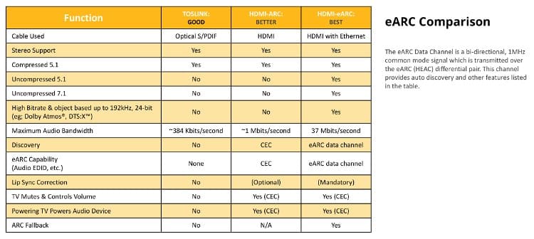 earc comparison hdmi