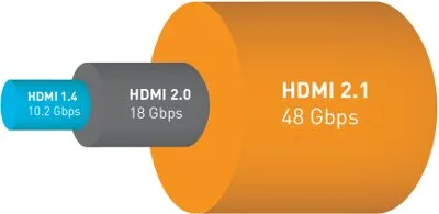 hdmi 2.1 hdmi 2.0 hmdi 1.4