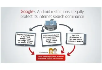 Ε.Ε. εναντίον Google: πρόστιμο 4,34€ δισ. για το Android