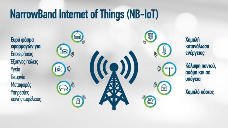 COSMOTE NB-IoT