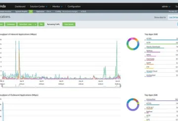 GFI Exinda Network Orchestrator