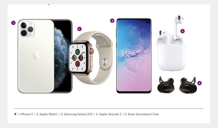 eBay: Οδηγός για Black Friday και Χριστούγεννα