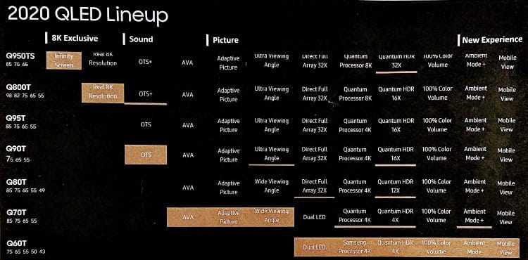 Samsung QLED TV 2020 line up