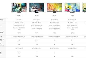 QLED TVs 2020 σύγκριση specs για την Ελλάδα (screenshot: Electronicanto)