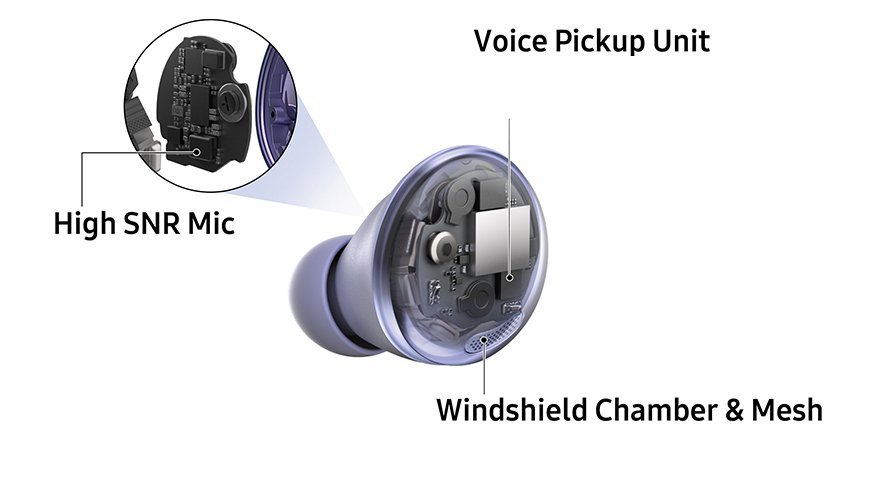Galaxy Buds Pro mics