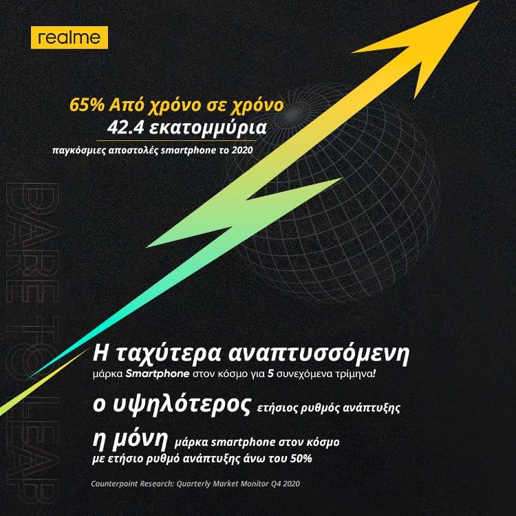 realme top growing smartphones 2020
