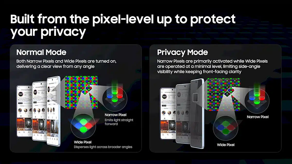 Privacy Display Normal Mode & Privacy Mode, pixel level analysys