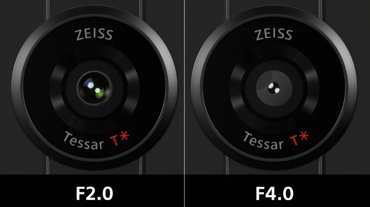 sony xperia pro-i διάγραγμα F2.0 & F4.0