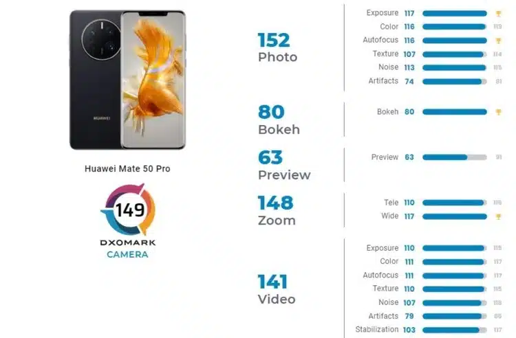 HUAWEI Mate 50 Pro rating on DXOMARK
