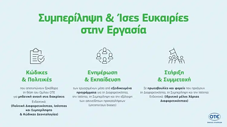 ΟΤΕ Βιώσιμη Ανάπτυξη, Συμπερίληψη & ίσες ευκαιρίες στην εργασία