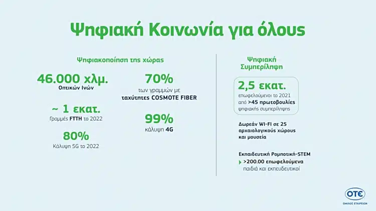 ΟΤΕ Βιώσιμη Ανάπτυξη, Ψηφιακή Κοινωνία για όλους