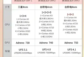 Ο Apple A17 Bionic εξαϋλώνει τον Qualcomm Snapdragon 8 Gen 3 με έως 47% καλύτερες επιδόσεις