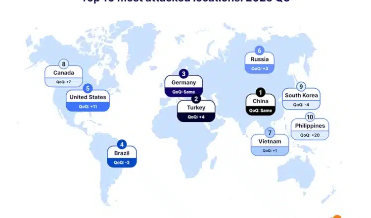 Κυβερνοεπίθεση-ρεκόρ AISURU