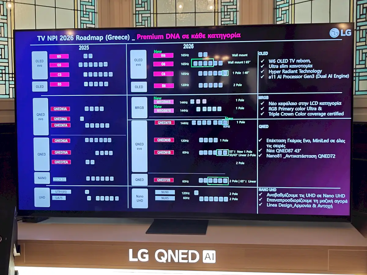 LG TV 2026 - πλήρης γκάμα